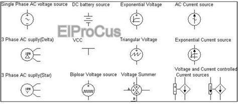 Types of Electrical Schematic Symbols With Explanation at a Glance