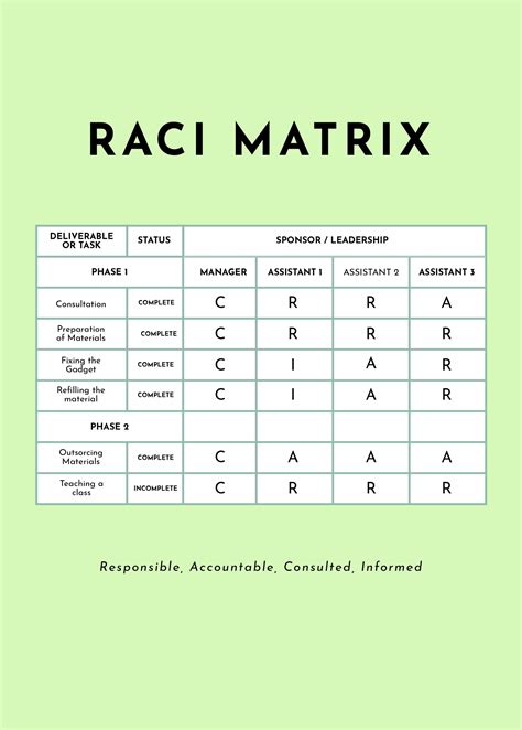 Free Raci Chart Template