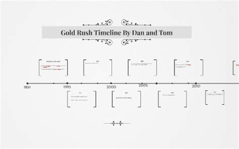 Gold Rush Timeline By Dan and Tom by Daniel La on Prezi