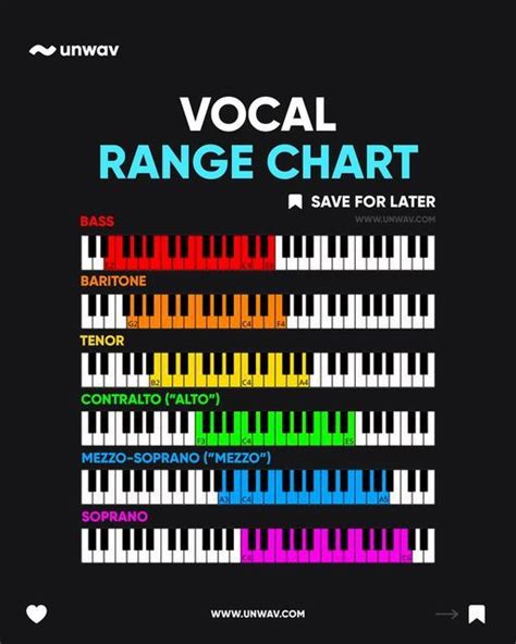 Low Pitch, Vocal Range, Elementary Music, Music Producer, High & Low ...