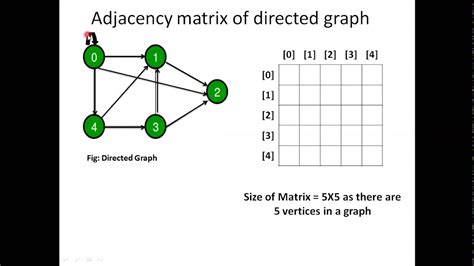 Adjacency matrix nodebox - rocsiam