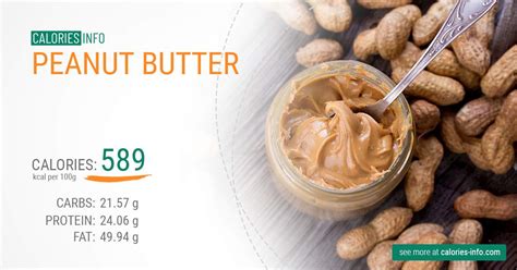 Peanut Butter Calories in 100g or Ounce. 3 Facts You Must Consider