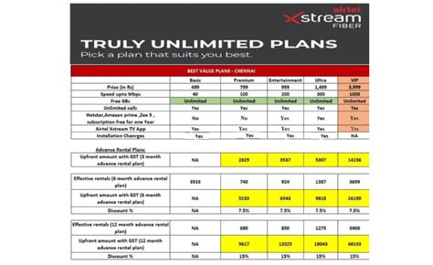 Airtel Fibernet Broadband Plans in Chennai