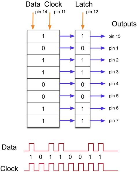 74hc595 Shift Register Arduino Code - Sitios Online Para Adultos En Castilla