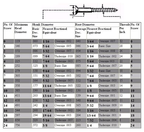 Screws Sizes Chart & Screws Thread Chart Manufacturer and Suppliers ...