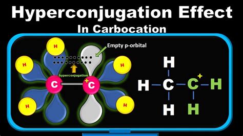 Hyperconjugation Effect in Carbocation 😉| Organic Chemistry | Stability of Carbocations - GOC ...