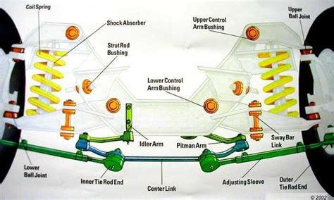 Diagram Of Ford Truck Suspension