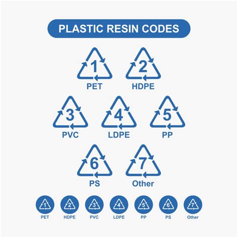 Why can’t all plastic be recycled? – The Waste Management & Recycling Blog