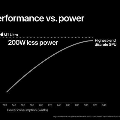 Apple's M1 Ultra Chip: Everything You Need to Know - MacRumors