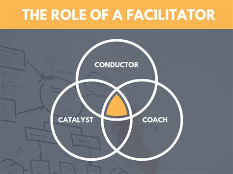 How to Improve Your Facilitation Skills (and be a Great Facilitator) | SessionLab