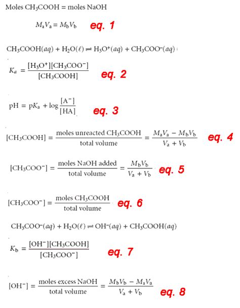 Acid Base Titration: October 2010