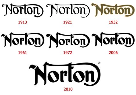 Norton logo