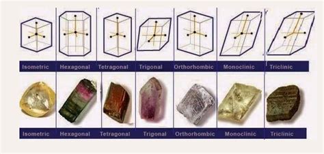 Crystal Structure and Crystal Systems