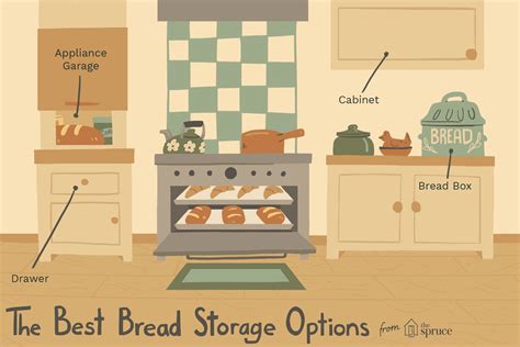 Bread Storage Options - How to Keep Bread and Buns Fresh