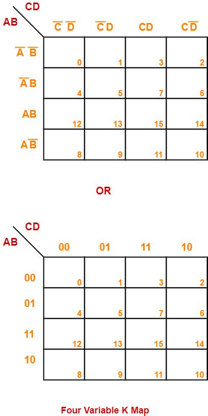 20+ karnaugh map calculator - KamaljitSaul