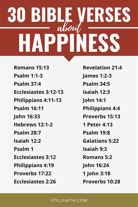 100 Bible Verses about Happiness (KJV) | StillFaith