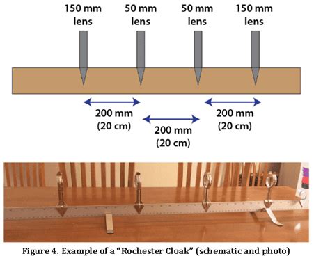 Here's How You Can Build Your Own Cloaking Device Using Laws