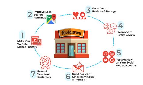 10 Proven Digital Marketing Strategies for Restaurants - Ultimate Guide 2023