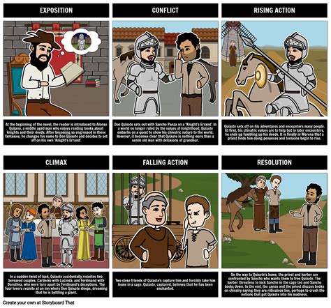 Summary and Plot Diagram for Don Quixote Storyboard