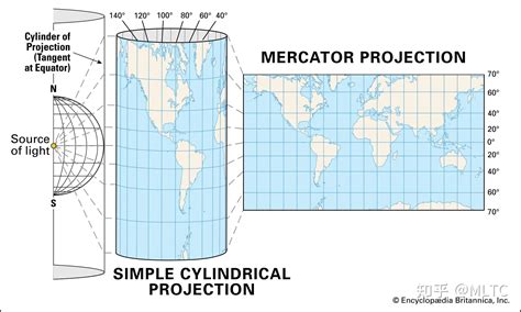 Web 墨卡托投影 （概念,公式与实现） - 知乎