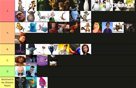 DreamWorks character tier list (read description) by TheCwazyCrowla on ...