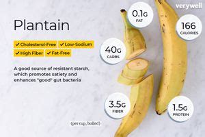 Plantain Nutrition Facts and Health Benefits