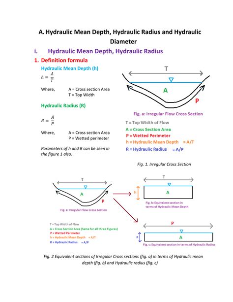 (PDF) Hydraulic Mean Depth, Hydraulic Radius and Hydraulic Diameter