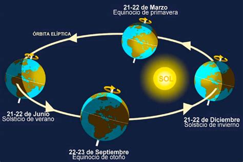 Hemisferios de la Tierra