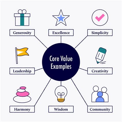 Core Values List: 71 Values to Develop Your “Why” - Thomas Griffin