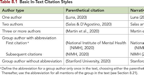 College essay: Apa 7 in text citations example