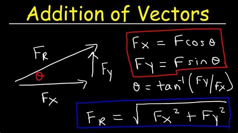 Addition of Vectors By Means of Components - Physics - YouTube