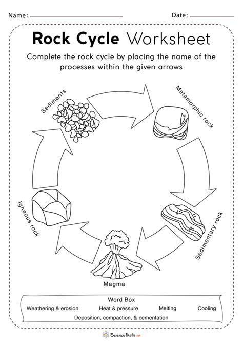 Rock Cycle Diagram Worksheet