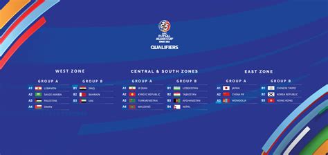 AFC Futsal Asian Cup Kuwait 2022™ Qualifiers poised for exciting battles