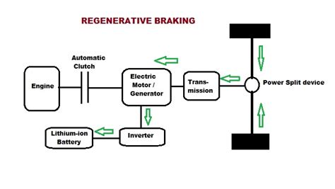 Circuit Diagram Of Regenerative Braking System