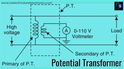 Current Transformer And Potential Transformer, Circuit Diagram, Working