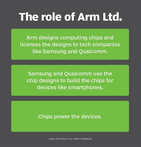 What is an Arm processor?