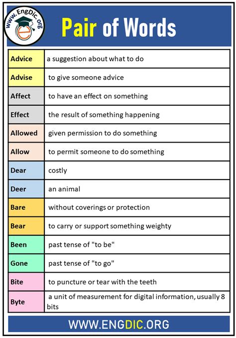 Pair Of Words A To Z And Their Meaning - EngDic