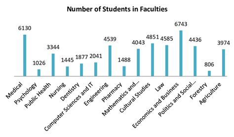 Number of students in Universitas Sumatera Utara. | Download Scientific ...