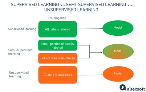 Semi-Supervised Learning: Background, Applications And Future Directions | lupon.gov.ph