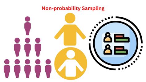 Non-probability Sampling - Types, Methods and Examples