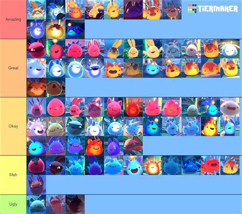 Slime Rancher 2 Slimes Tier List (Community Rankings) - TierMaker