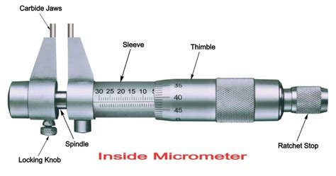 Inside Micrometer: Definition, Types, Working, Uses, Least Count ...