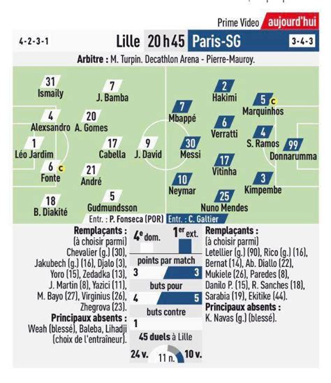 🔴🔵 The probable line up of Lille - PSG according to L’equipe : psg