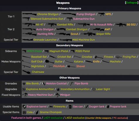 Left 4 Dead 2 Weapons v2 Tier List (Community Rankings) - TierMaker