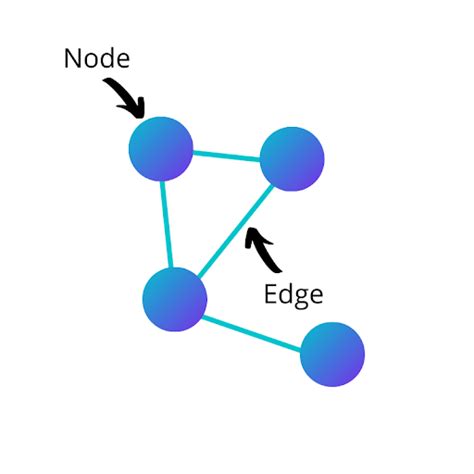 Social Network Analysis: How to Get Started | Built In