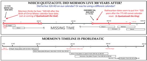 Were the Book of Mormon Nephites actually Toltecs & Anasazi? Evidence ...