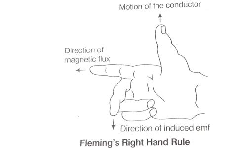 Fleming's left hand rule and right hand rule