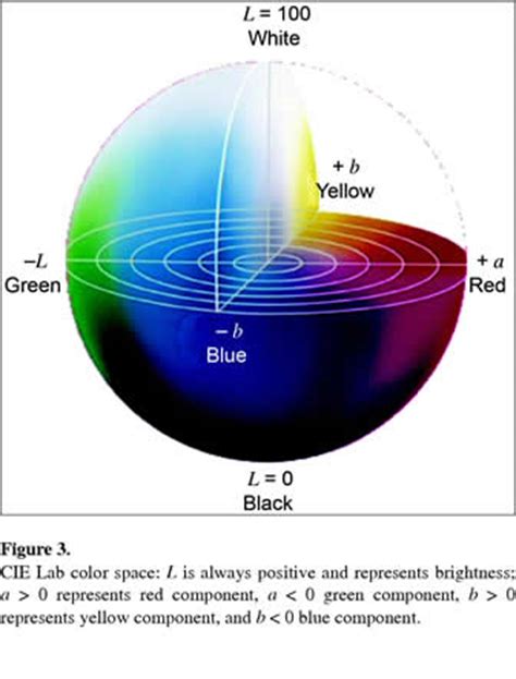 Color Spaces - PataBlog