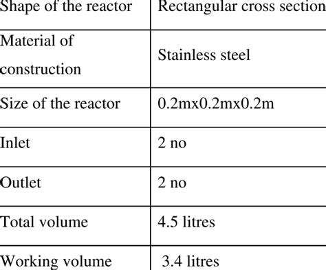 Specifications of Aeration Tank | Download Table