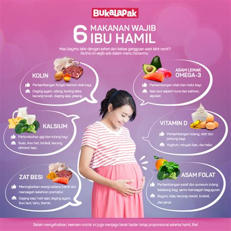 [Infografis] 6 Makanan Wajib Ibu Hamil | BukaReview